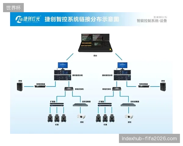 体育场馆总控台如何应对多方设备接入带来的复杂指令逻辑解析压力
